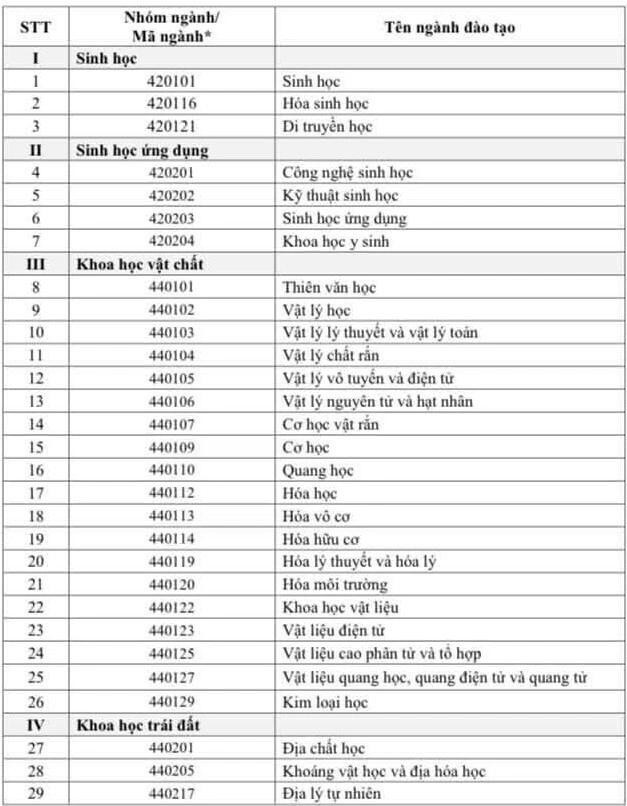 111-nganh-duoc-cap-hoc-bong-kh-1419-5167-1782625897.jpg