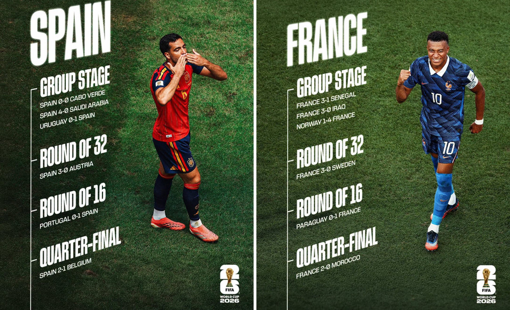 Hành trình vào bán kết của Tây Ban Nha và Pháp. Ảnh: FIFA phap-tay-ban-nha.jpg
