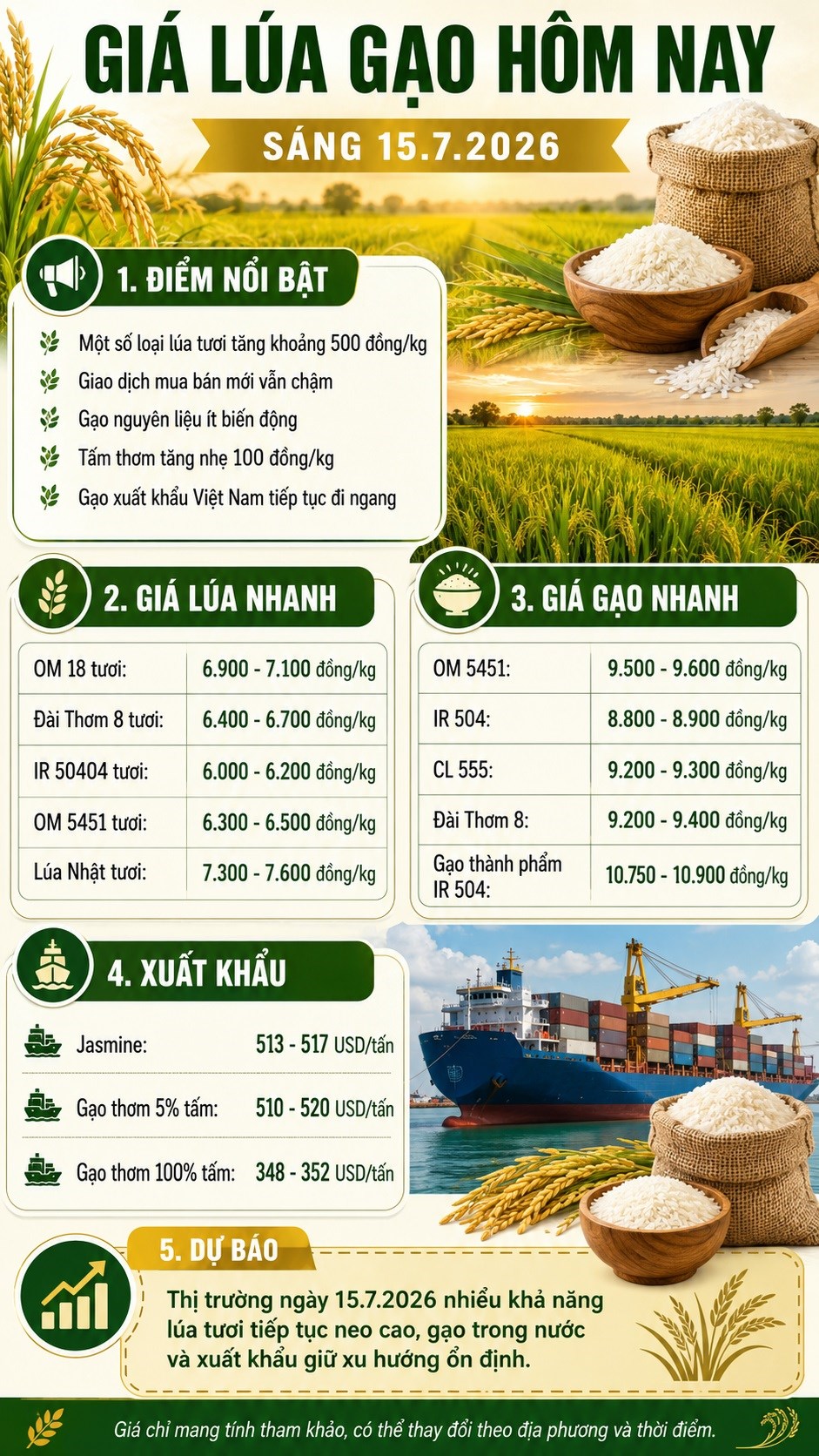 Giá lúa gạo hôm nay 15.7.2026: Lúa tươi tăng, gạo xuất khẩu tiếp tục đi ngang - ảnh 3