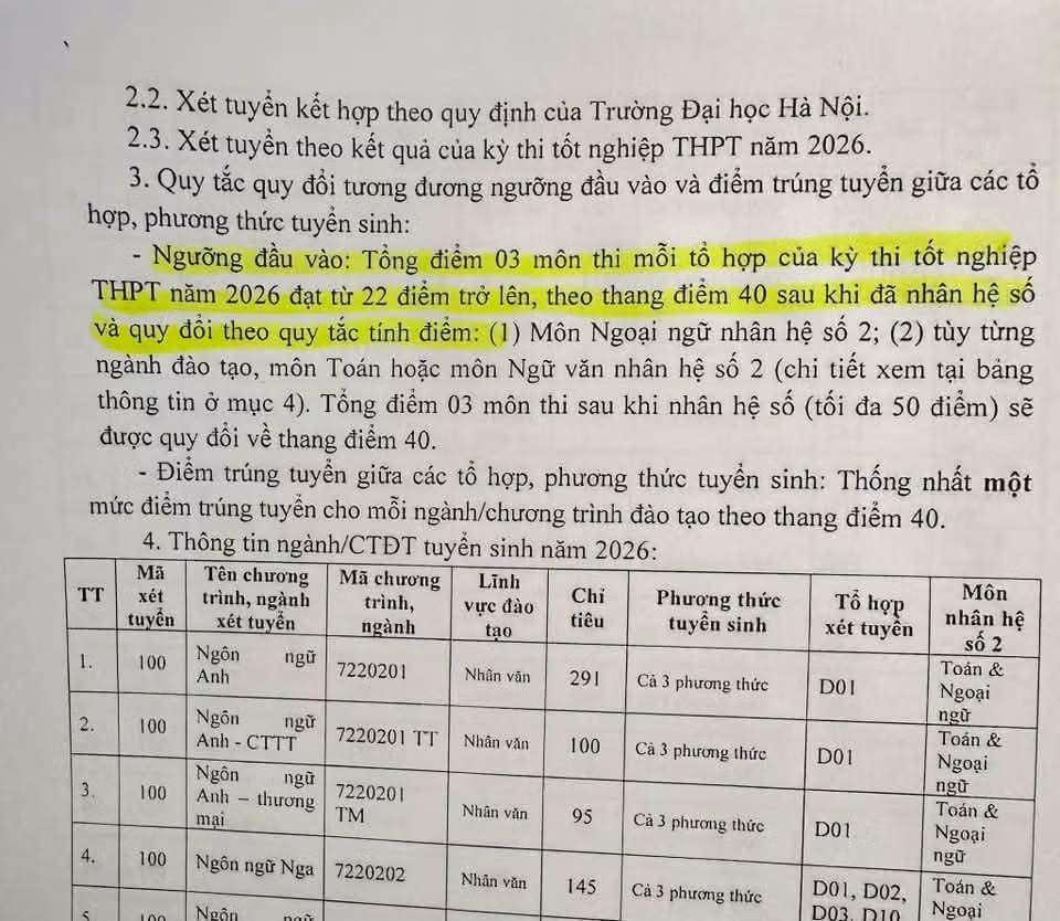 Thí sinh có chứng chỉ như IELTS chỉ được tính điểm khuyến khích. 748969947-10231737497563304-3185782490980471017-n.jpg