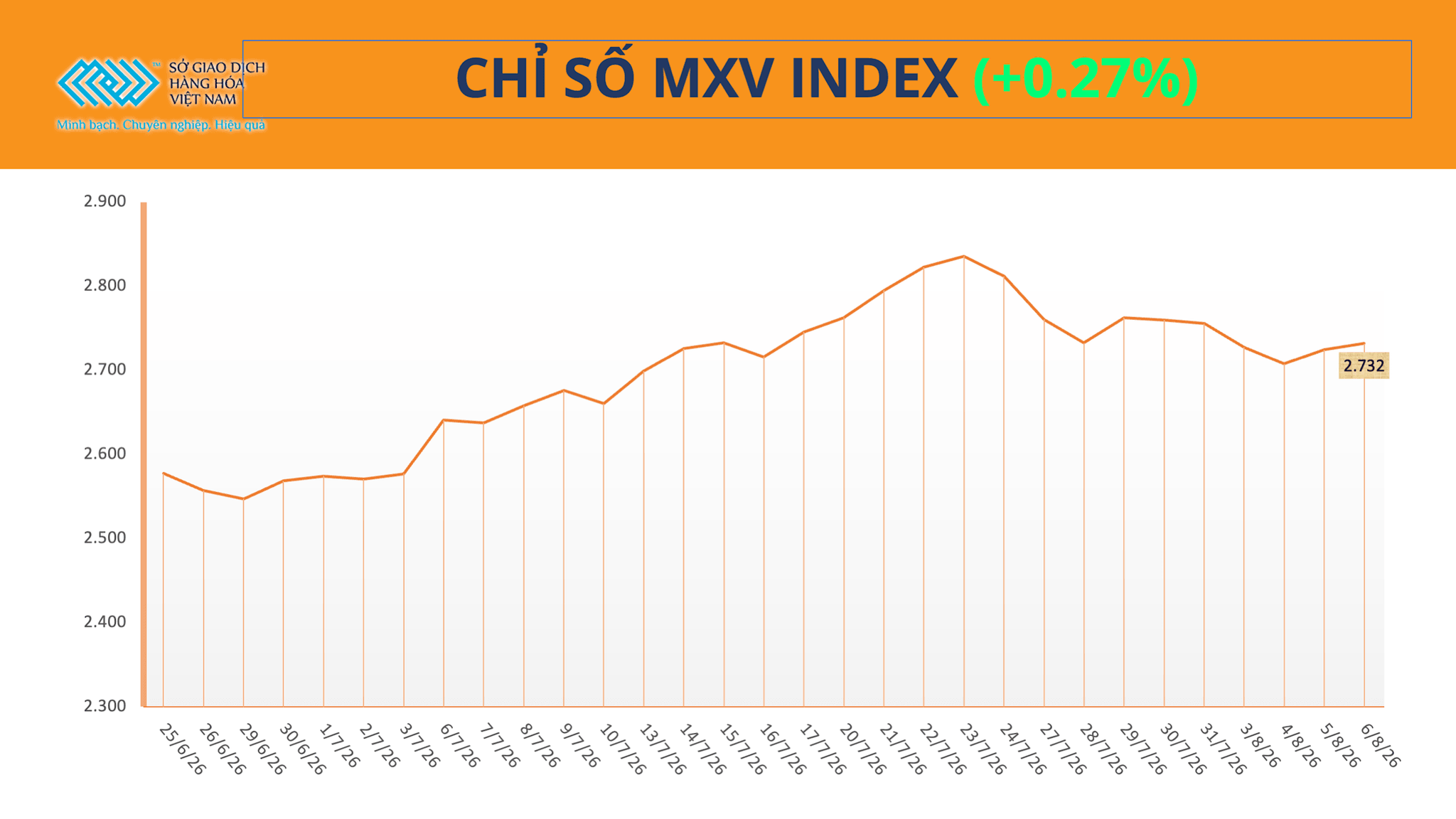 anh-1_-chi-so-mxv-index-22-.png